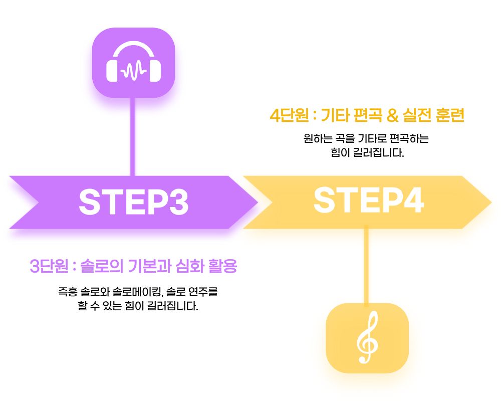 STEP 3~4 커리큘럼
